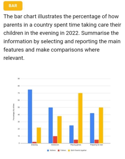Image for topic: The bar chart illustrates the percentage of how parents in a country spent time taking care their children in the evening in 2022. Summarise the information by selecting and reporting the main features and make comparisons where relevant.