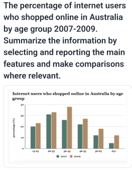 Image for topic: The bar chart compares the shares of people of six different age groups who used the internet for shopping online in Australia from 2007 to 2009.