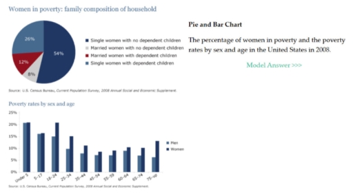 Image for topic: The percantage of women in poverty and the poverty rates by sex and age in the United States in 2008