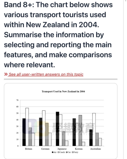 Image for topic: The chart below shows various transport tourists used within New Zealand in 2004. Summarise the information by selecting and reporting the main features, and make comparisons where relevant.