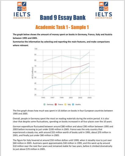 Image for topic: The graph below shows the amount of money spent on books in Germany France Italy's and Austria between 1995 and 2005