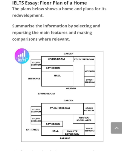 Image for topic: Floor Plan of a Home The plans below shows a home and plans for its redevelopment. Summarise the information by selecting and reporting the main features and making comparisons where relevant.