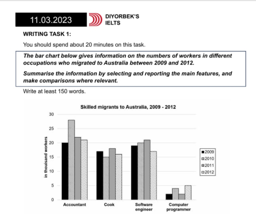 Image for topic: The bar chart below gives information on the number of workers in different occupations who migrated to Australia between 2009 and 2012