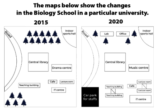 Image for topic: The maps below show the future plan about the Biology School in particular university. Summarize the information by selecting and reporting the main features, and make comparisons where relevant