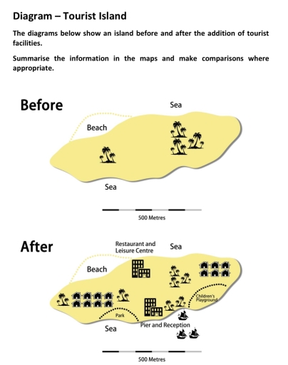 Image for topic: The diagrams below show an island before and after the addition of tourist facilities.