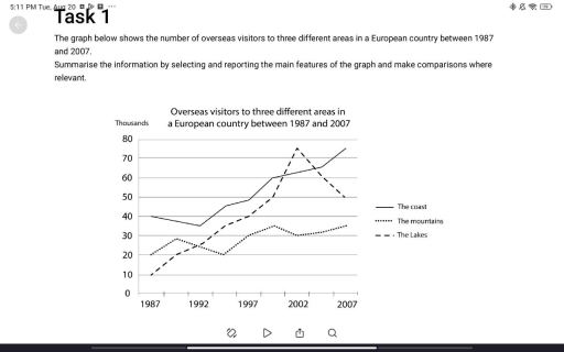 Image for topic: The graph below shows thw number of overseas visitors to three different areas in a Europen country between 1987 and 2007.