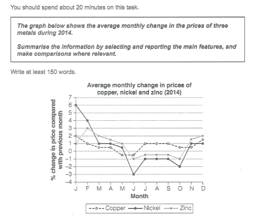 Image for topic: The data illustrates how the costs of copper, nikkel and zinc altered monthly throughout 2014.