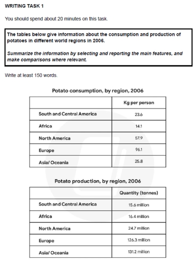 Image for topic: the tables below give information about the consumption and production of potatoes in different world regions in 2006. summarize the information by selecting and reporting the main features, and make comparisons where relevant,