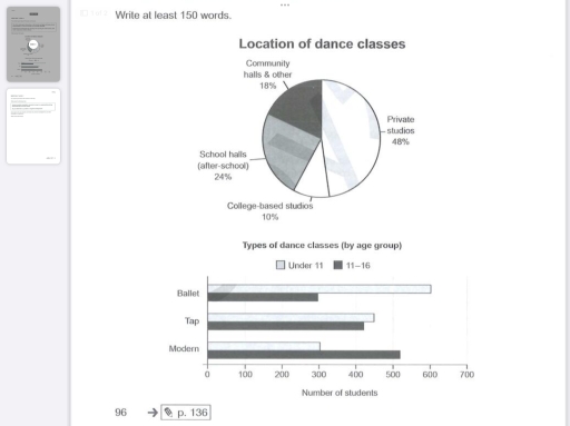 Image for topic: Two different charts were given, displaying information regarding dance classes in a town in Australia.
