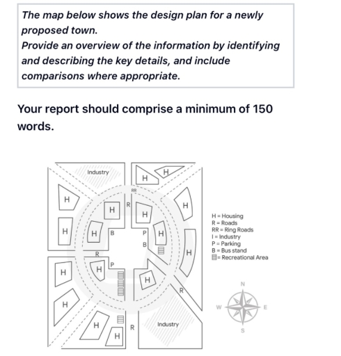 Image for topic: The map below shows the plan of a proposed new town. Summarize the information by selecting and reporting the main features, and make comparisons where relevant.