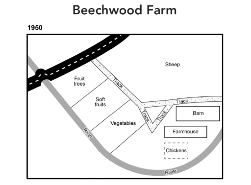 Image for topic: The plans below show the site of a farm in 1950 and the same site today. Summarise the information by selecting and reporting the main features, and make comparsons where relevant.