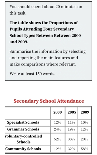 Image for topic: Finding out main information by selecting and reporting and make comparisons where relevant EE ki