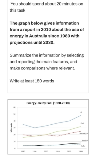 Image for topic: The graph below gives information from a report in 2010 about the use of energy in Australia since 1980 with projections untill 2030