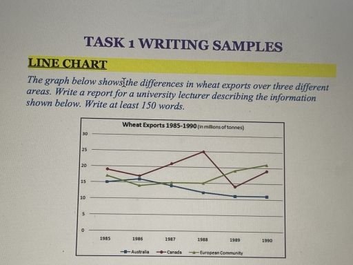 Image for topic: The graph below shows the difference in wheat exports over three different areas. Write a report for university lecture describing the information shown below.
