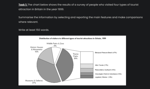 Image for topic: distribution of people in percentages who visited four different tourist attractions