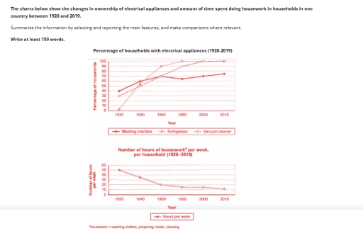 Image for topic: The charts below show the changes in ownership of electrical appliances and amount of time spent during housework in households in one country between 1920 and 2019.