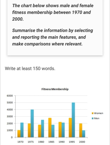 Image for topic: the chart below shows male and female fitness membership between 1970 and 2000. Summarise the information by selecting and reporting the main features, and make comparisons where relevant.