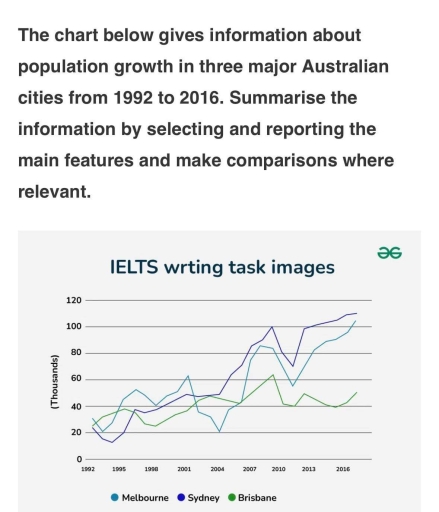 Image for topic: The chart below gives information about population growth in three major Australian cities from 1992 to 2016. Summarise the information by selecting and reporting the main features and make comparisons where relevant.