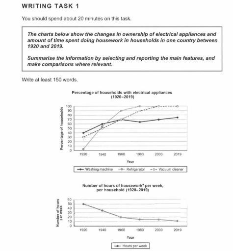 Image for topic: summaries the information by selecting and reporting the main fratures, and make comparisons where relevant.