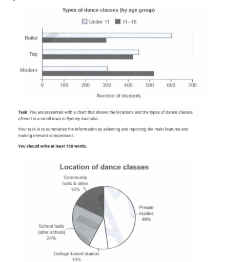 Image for topic: You will be presented with a graph, table, chart, or diagram and asked to describe, summarize, or explain the information in your own words. You may be asked to describe and present data, describe the stages of a process, how something works, or describe an object, plan, or design.