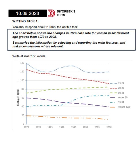 Image for topic: Thw char bwlow shows the changes in the uk birth rate for women in six different age groups from 1973 to 2008