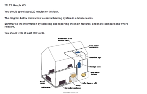 Image for topic: The diagram provides an overview of a domestic central heating system. Summarise