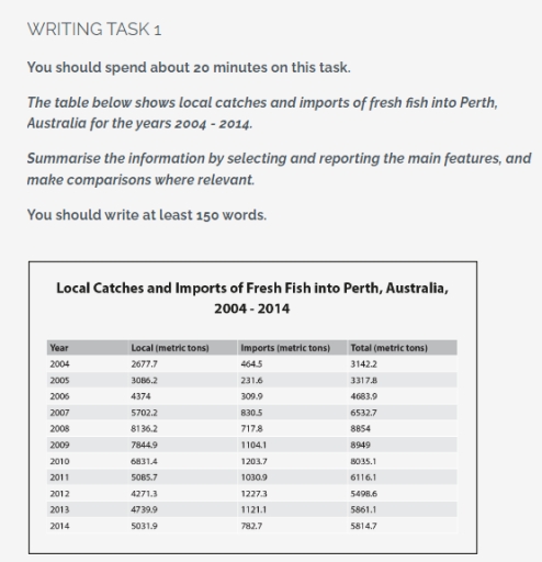 Image for topic: You should spend about 20 minutes on this task. The table below shows local catches and imports of fresh fish into Perth, Australia for the years 2004 - 2014. Summarise the information by selecting and reporting the main features, and make comparisons where relevant. You should write at least 150 words