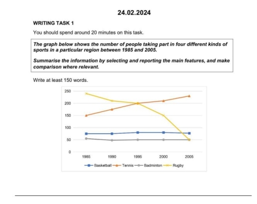 Image for topic: The graph below shiws the number of people taking part in four different kinds of sports in a particular region between 1985 and 2005