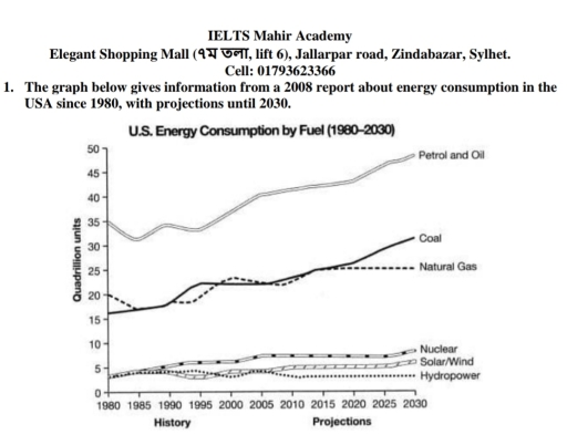 Image for topic: The graph below gives information from a 2008 report about energy consumption in the USA since 1980, with projections until 2030.