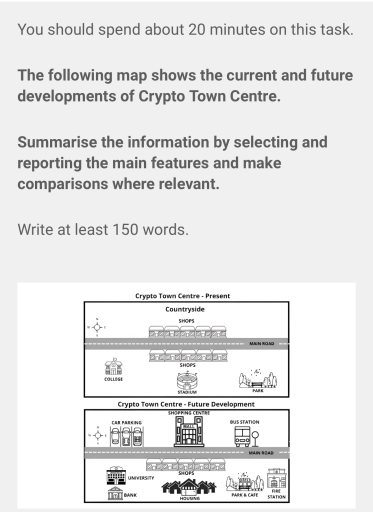 Image for topic: The following mal shows the current and future developments of crypto town centre. Summaries the information by selecting and reporting the main features and make comparisons where relevant.