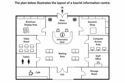 Image for topic: The plan below illustrates the layout of a tourist information centre. Summarise the information by selecting and reporting the main features, and make comparisons where relevant.