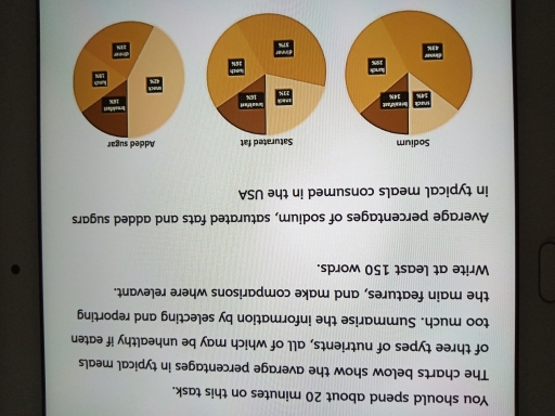 Image for topic: The average percentage in typical meals of three of nutrient, all of which may be unhealthy if eaten too much