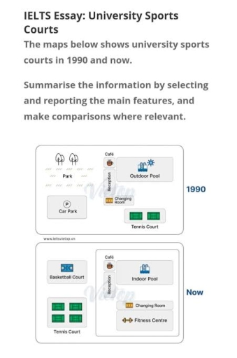 Image for topic: Summarise the information by selecting and reporting main features, and making comparisons where relevant