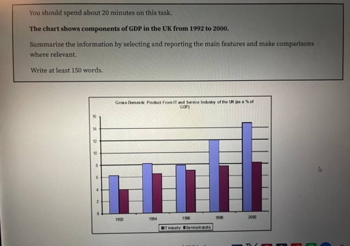 Image for topic: the chart below compares gross domestic products by IT and service industry of the united kingdom in a period of 18 years.
