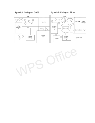 Image for topic: The two maps below show the site of a college in 2006 and the present day. Summarise the information by selecting and reporting the main features and make comparisons where relevant. Write at least 150 words. Lynwich college site 2006 and now