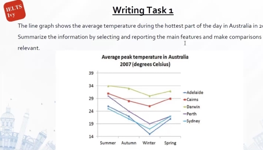 Image for topic: The line graph shows the average temperature during the hottest part of the day in Australia in 2 Summarize the information by selecting and reporting the main features and make comparisons relevant.