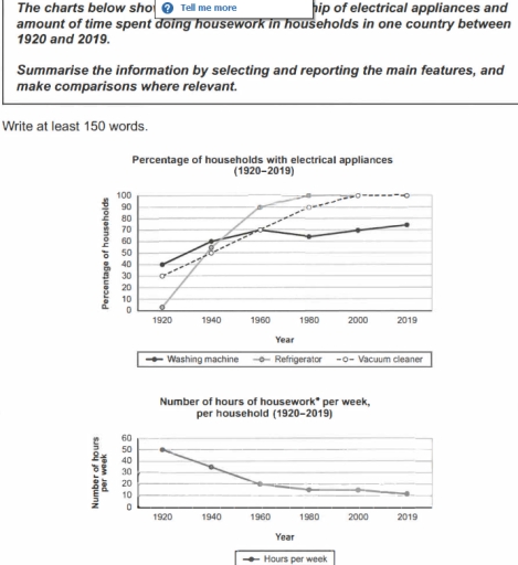 Image for topic: the amout of hours spent doing housework and number of electrical devices