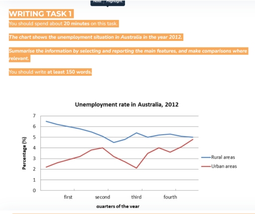 Image for topic: Writing task 1 You should spend about 20 minutes on this task. The chart shows the unemployment situation in Australia in the year 2012. Summarise the information by selecting and reporting the main features, and make comparisons where relevant. You should write at least 150 words.