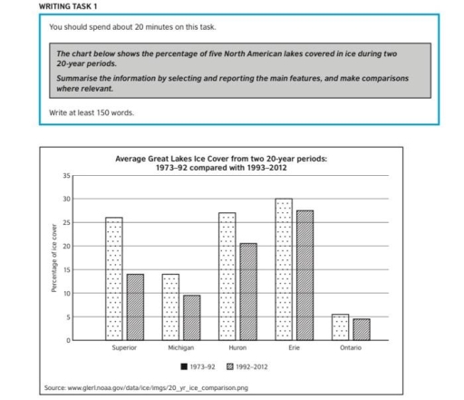 Image for topic: The chart below shows the percentage of five North American lakes covered in ice during two 20-year periods. Summarise the imformation by selecting and reporting the main features, and make comparisons where relevant.