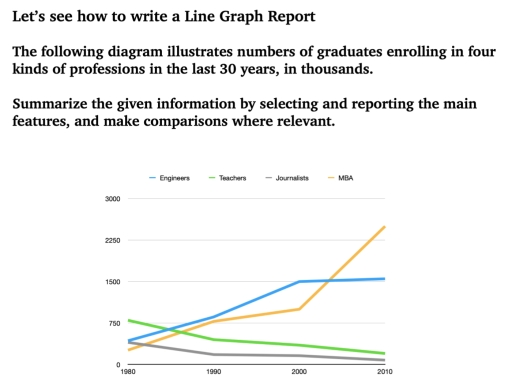 Image for topic: The following diagram illustrates numbers of graduates enrolling in four kinds of professions in the last 30 years, in thousands. Summarize the given information by selecting and reporting the main features, and make comparisons where relevant.