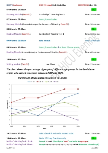 Image for topic: The chart shows the percentage of different age groups in goalabazar region who visited to London between 2000 and 2020
