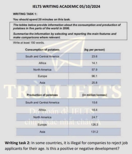 Image for topic: The tables below provide information about the consumption and production of potatoes in five parts of the world in 2006. Summarise the information by selecting and reporting the main features, and make comparisons where relevant. You should write at least 150 words.