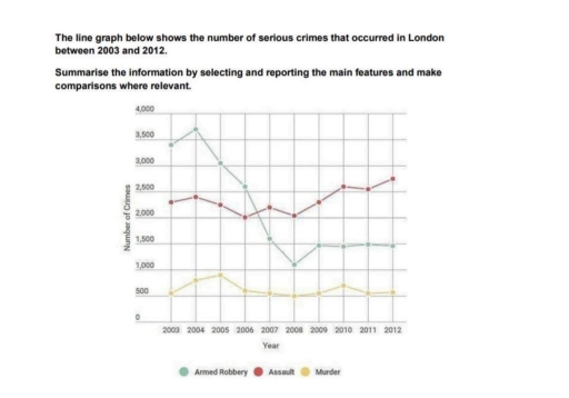 Image for topic: summarize the information by selecting a reporting the main features and make comparison where relevant