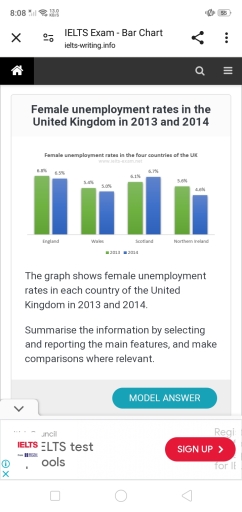 Image for topic: The graph shows female unemployment rate ineach country of the United Kingdom in 2013 to 2014.