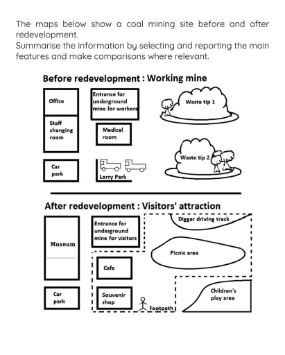 Image for topic: The maps below show a coal mining site before and after redevelopment. Summarise the information by selecting and reporting the main features and make comparisons where relevant