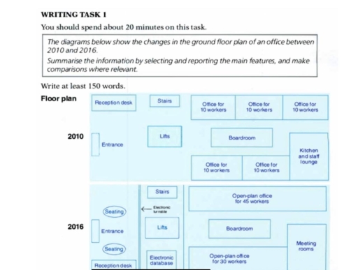 Image for topic: The diagrams below show the changes in the ground floor plan of an office between 2010 and 2016. Summarise the information by selecting and reporting the main features, and make comparisons where relevant.