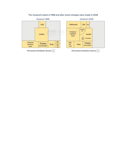 Image for topic: The map below shows the museum's plan in 1998 and after some changes were made in 2008.