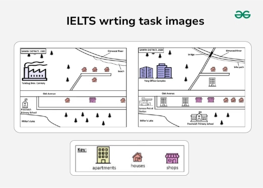 Image for topic: The diagrams below show changes that have taken place in the Sawry District neighborhood since 1920. Summarise the information by selecting and reporting the main features and make comparisons where relevant.