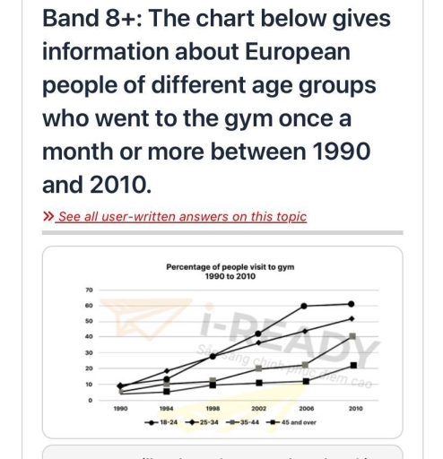 Image for topic: the chart belo gives information about European people of different age groups who went to the gym once a month or between 1990 and 2010.