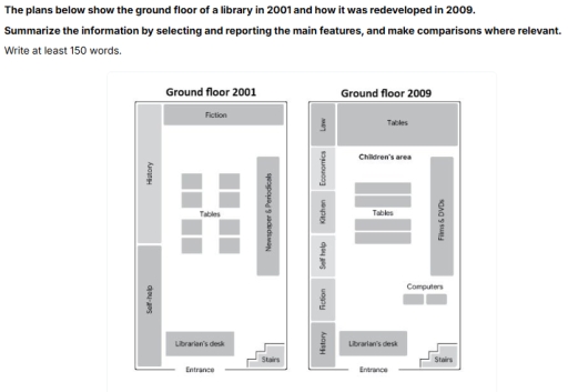 Image for topic: The plans below show the ground floor of a library in 2001 and how it was redeveloped in 2009. Summarize the information by selecting and reporting the main features, and make comparisons where relevant.